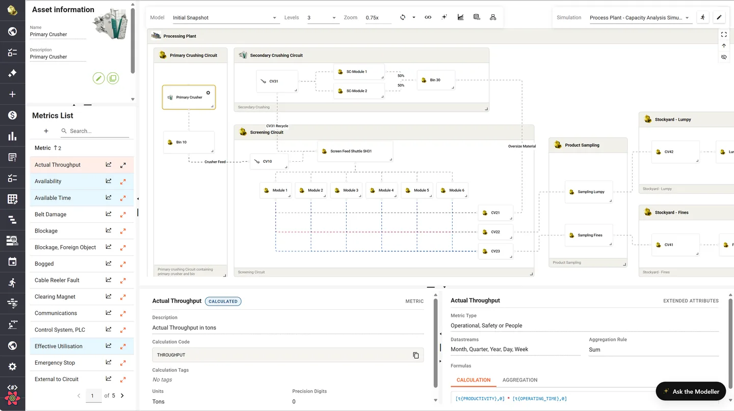Helm object modeller showing a processing plant modelled as a drag-and-drop value chain - primary and secondary crushing circuits, DMS, stockpiles and product sampling - with a metrics list and the live calculation behind plant throughput.